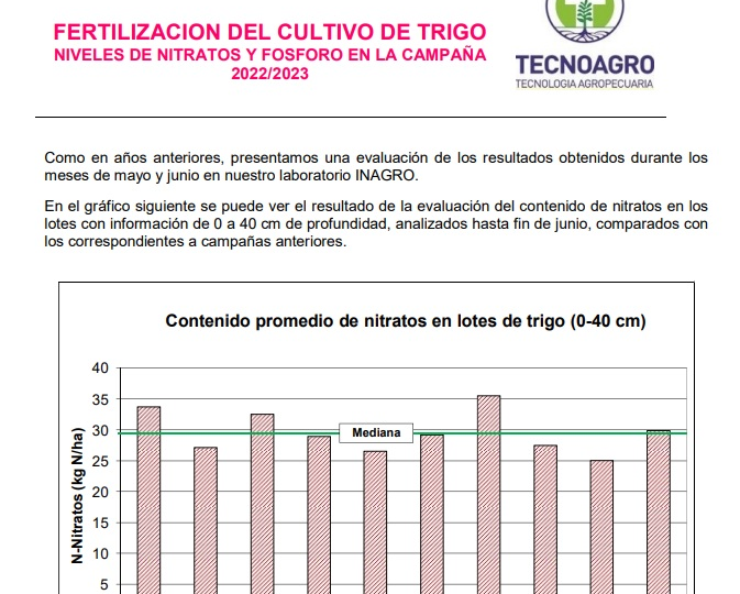 Boletín Nº 95 – FERTILIZACION DEL CULTIVO DE TRIGO / NIVELES DE NITRATOS Y FOSFORO EN LA CAMPAÑA