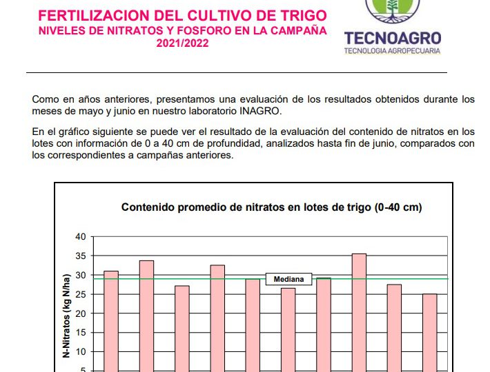 FERTILIZACION DEL CULTIVO DE TRIGO NIVELES DE NITRATOS Y FOSFORO EN LA CAMPAÑA 2021/2022