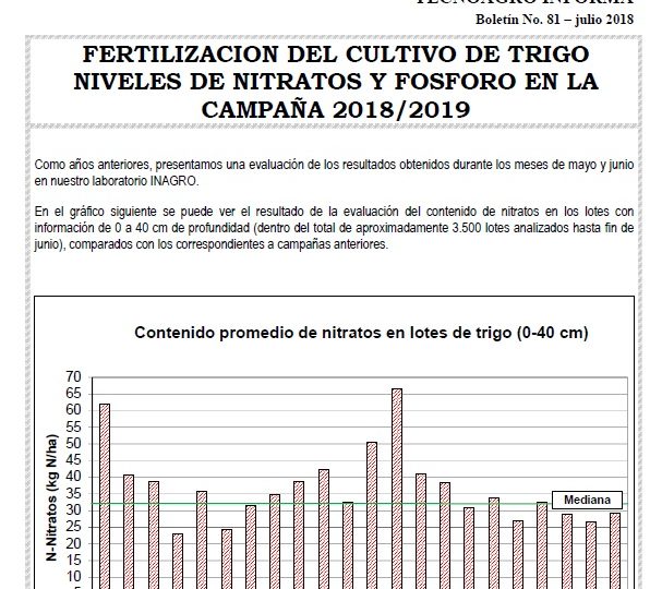 FERTILIZACION DEL CULTIVO DE TRIGO – Niveles de Nitratos y Fósforo en campaña 2018/2019