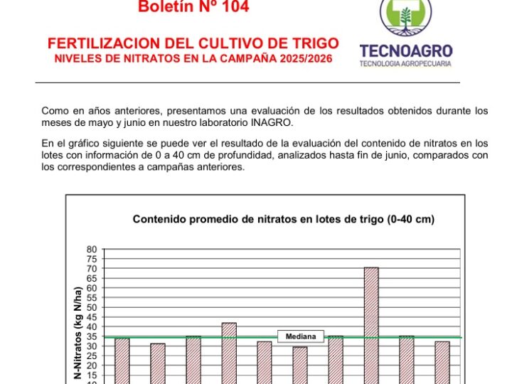 Boletín Nº 104  FERTILIZACION DEL CULTIVO DE TRIGO  NIVELES DE NITRATOS EN LA CAMPAÑA 2025/2026
